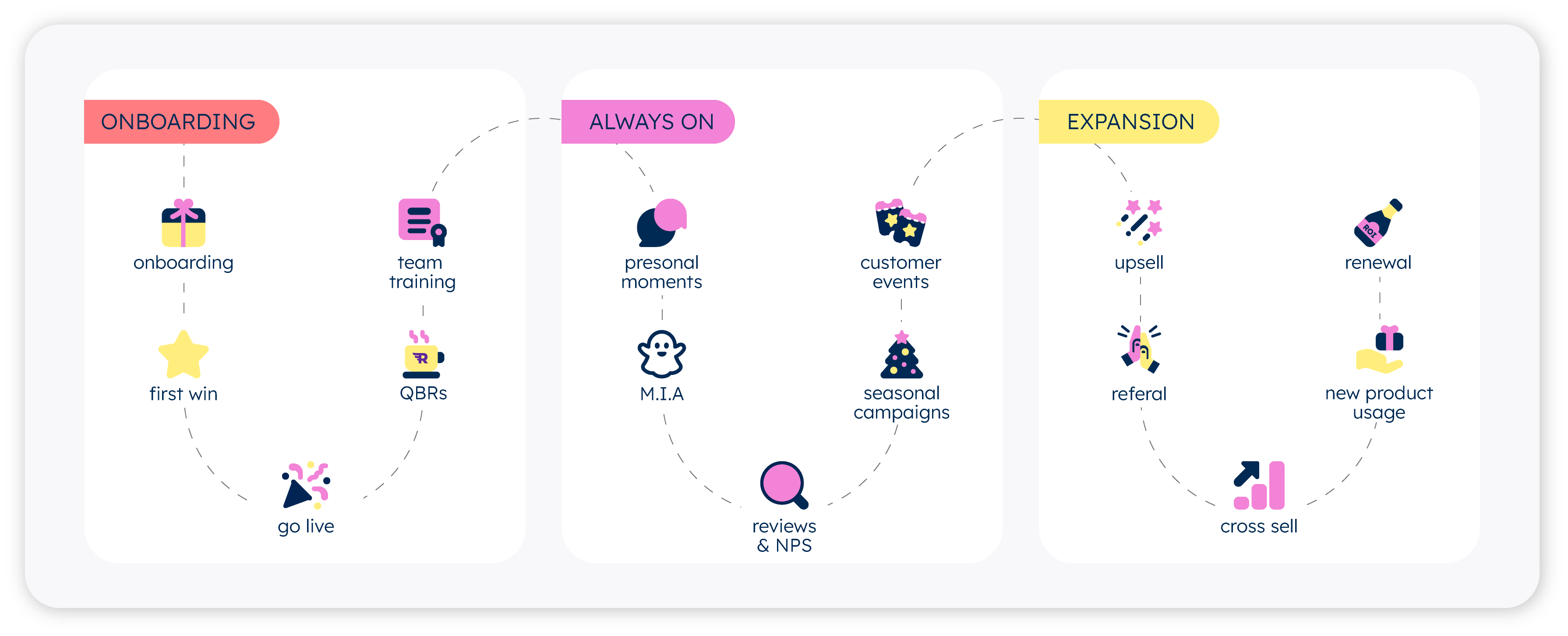 customer-success-journey