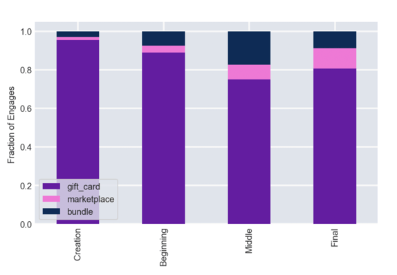 Reachdesk-ig-blog-graph-3