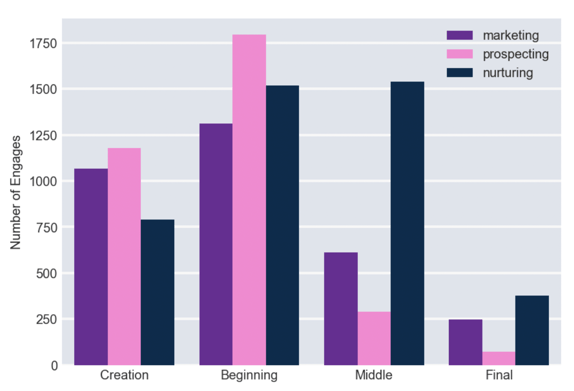 Reachdesk-iq-blog-graph-1