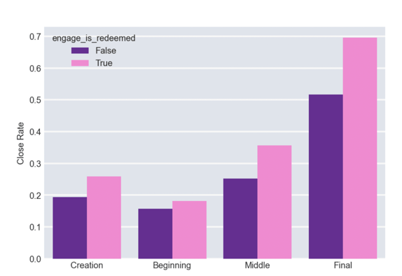 Reachdesk-iq-blog-graph-2